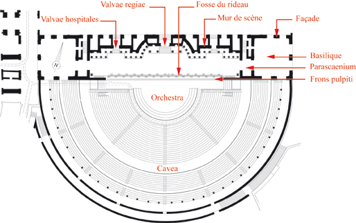 Nomenclature théâtre latin